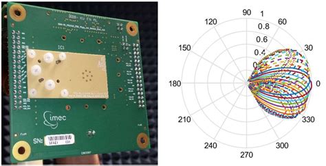 A Ghz Phased Array Front End For Multi Gbps Wireless Applications