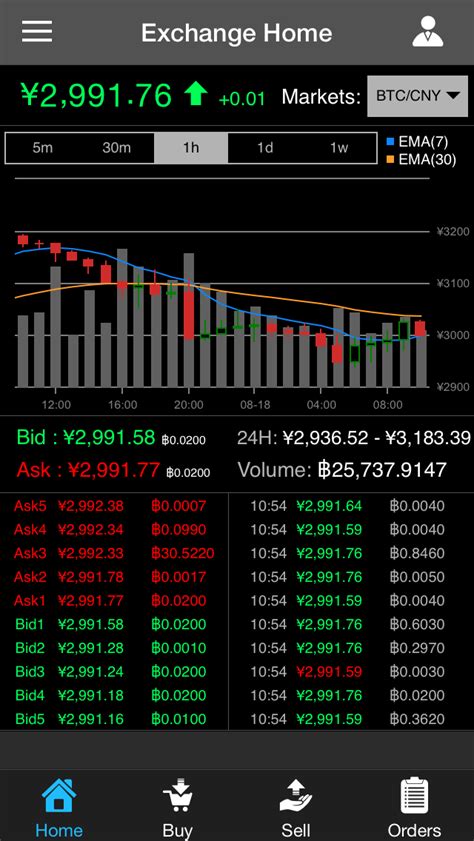 Aa miner, like other cryptocurrency mining apps for android, lets you specify the number of threads that'll crunch cryptographic numbers. BTC China Launches iOS Apps, Reduces Fees