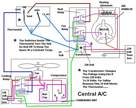 show   proper connections   service  contactor ctr     coil