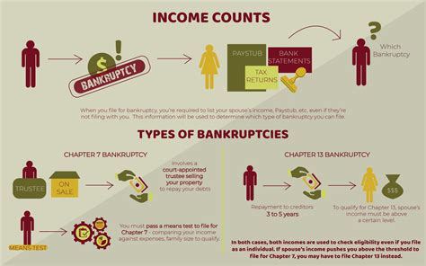 Filing Bankruptcy Without Your Spouse Do They Have To Know