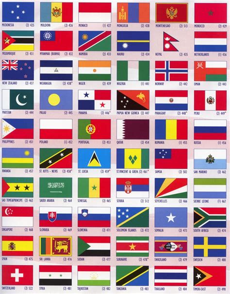 Different State Flags American Flag Images International Flags Flag