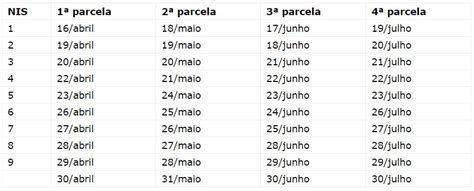 O auxílio emergencial (também caixa auxílio emergencial ou coronavoucher) foi um benefício instituído no brasil pela lei de nº 13.982/2020, que previu o repasse de 600 reais mensais (inicialmente por três meses) a trabalhadores informais e de baixa renda. Novo calendário do Auxílio Emergencial 2021 é divulgado ...