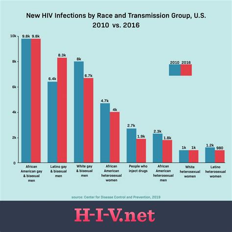 Hiv What You Need To Know To Protect Yourself Ucsf