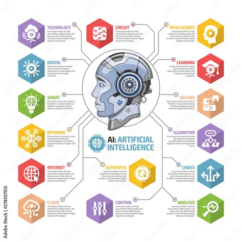 Artificial Intelligence Ai Infographic With Robot Head Profile And Icon