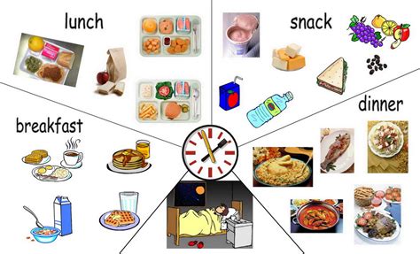 Healthy food menu for breakfast lunch and dinner. ENGLISH PITINGLIS: FICHAS COMIDAS (MEALS)