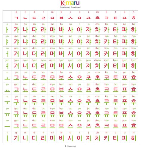 Hangul Chart Korean Alphabet Korean Writing Korean Alphabet Letters