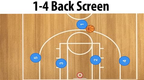 1-4 Low Back Screen Basketball Set Play | Low 1-4 ...