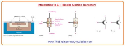 Introduction To Bjt Bipolar Junction Transistor Pinout Working
