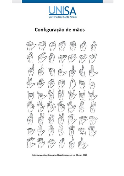 Libras Configurações De Mãos