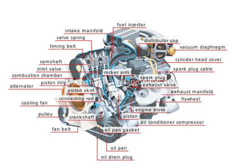 A list of vocabulary words and phrases about car parts. TRANSPORT & MACHINERY :: ROAD TRANSPORT :: TYPES OF ...