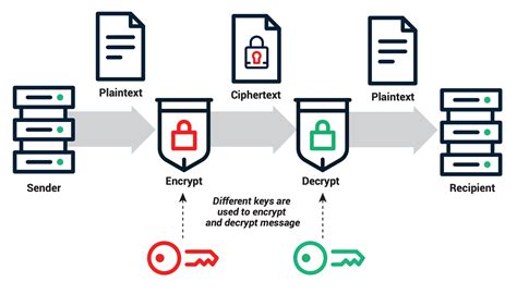 Public Key Vs Private Key Public Key Cryptography Explained Sectigo