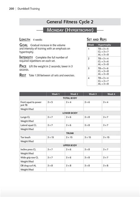 Active At Home Dumbbell Workouts Human Kinetics