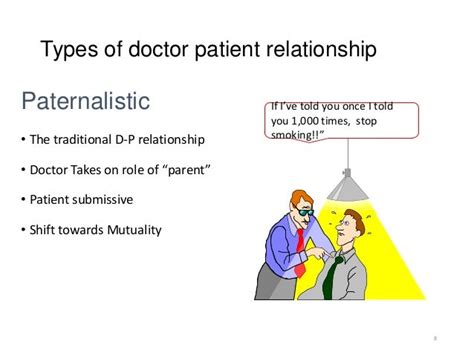 Doctor Patient Relationship