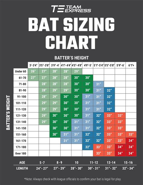 Baseball Bat Sizing Chart And Buying Guide