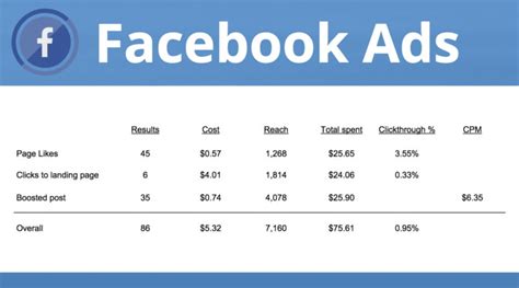 The Complete Guide To Getting Started With Facebook Ads