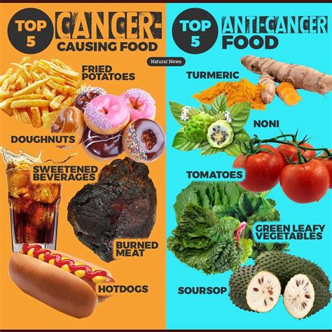 Image May Contain Text And Food Cancer Causing Foods Anti Cancer