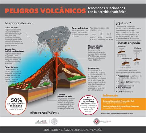 Tipos De Volcanes Que Existen