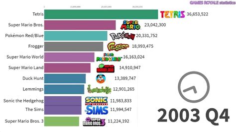 Los Videojuegos Mas Vendidos Desde 1989 2019 Youtube