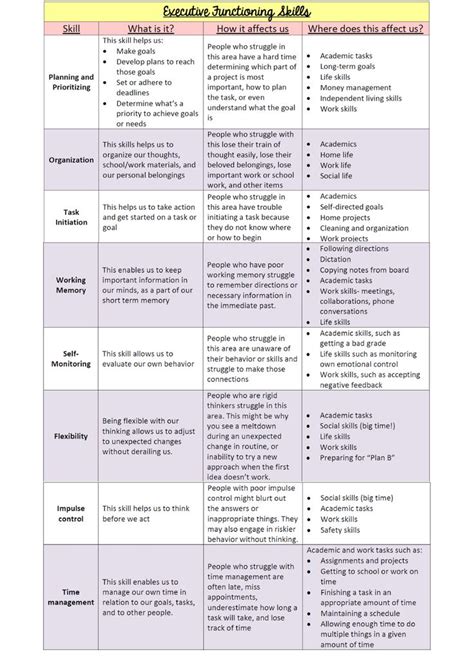 Autism Symptoms In Adults Checklist Dikimg