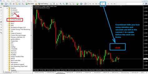 Mt4 Candle Time Indicator Tells You Candlestick Time Remaining