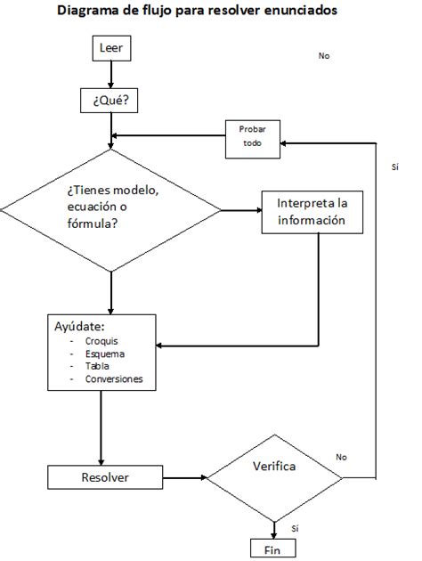 Ejemplosde Diagramas De Flujo Resueltos Images