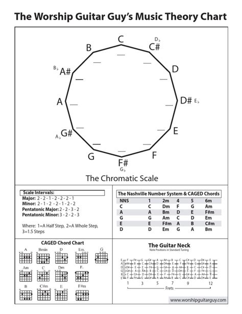 Whether you already play an instrument, or are looking to expand the depth of your musical knowledge. music-theory-chart.pdf