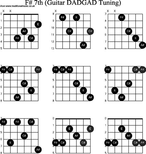 F 7th Chords Dadgad F Guitar Chord Guitar Chords Guitar Chord Chart