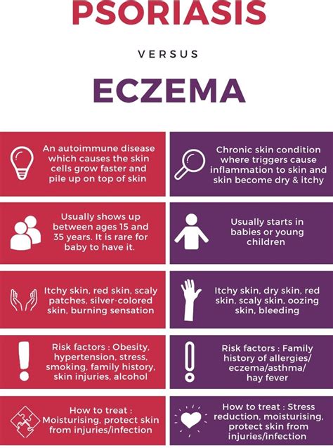 How To Differentiate Psoriasis And Eczema Aurora Health