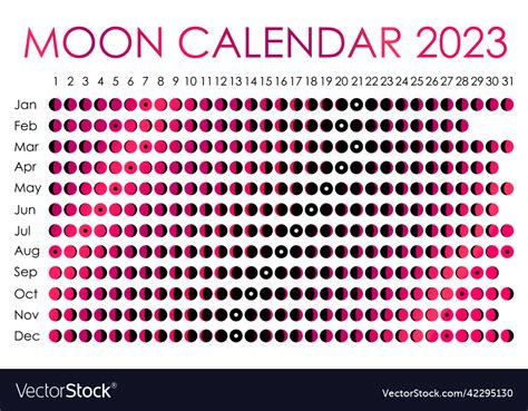 Harvey Parsons Headline Full Moon Calendar 2023 Astrology