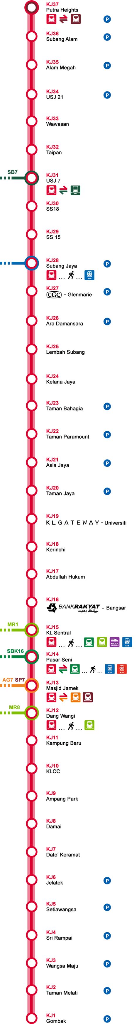 Train & Transit in KL (LRT, MRT, Monorail, KLIA Ekspres, ETS, Komuter