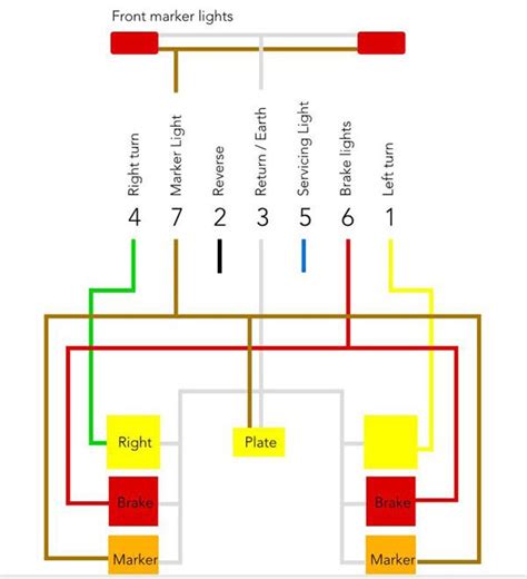 Caravan Wiring Diagram Flat Plan Rangiora Caravan Ideas Sewage