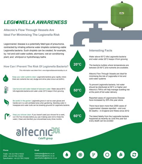 Legionella Prevention