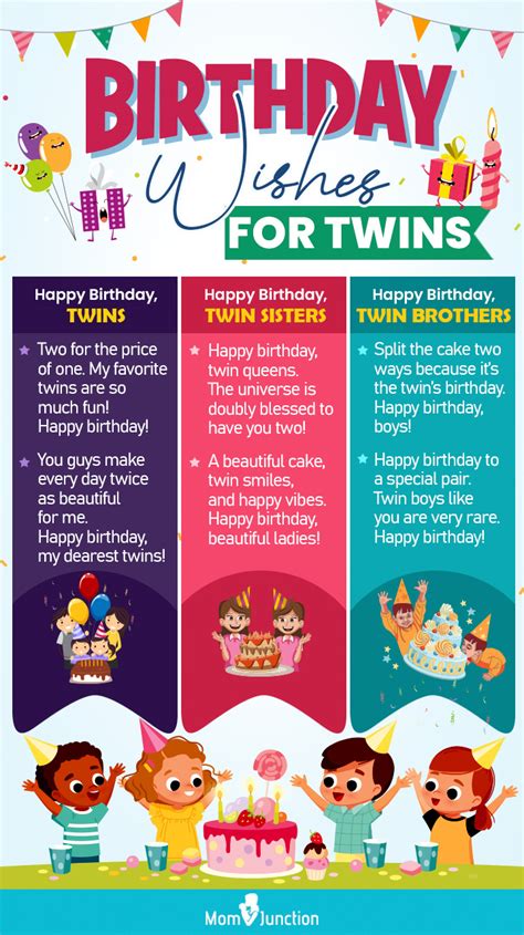 101 Best And Sweet Happy Birthday Wishes For Twins
