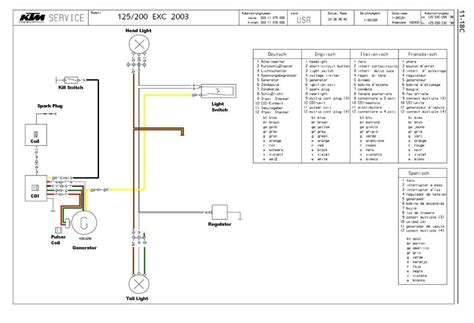 Ktm 250 Exc F Wiring Diagram Wiring Diagram