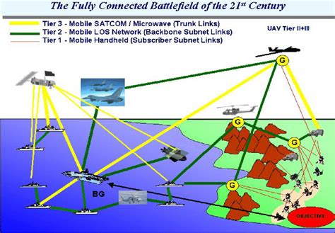 Joint Task Force Jtf Operating Under The Concept Of Networking