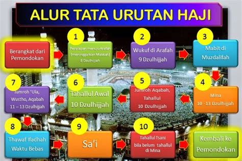 Beginilah Urutan Tata Cara Pelaksanaan Haji Yang Benar Pendidikan