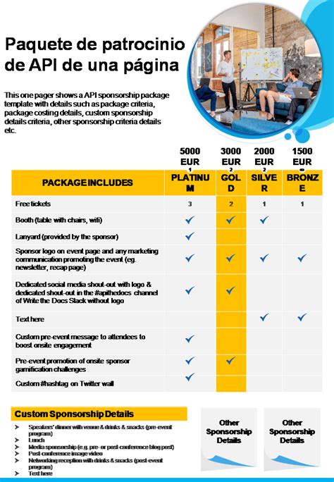 Las 10 Mejores Plantillas De Paquetes De Patrocinio Con Ejemplos Y Muestras
