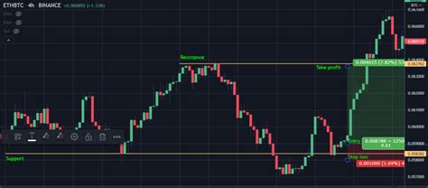 How To Learn Crypto Trading A Complete Beginners Guide