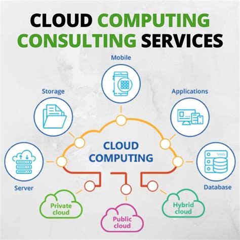 Cloud Computing Consulting Services For You To Avail Cloud Computing