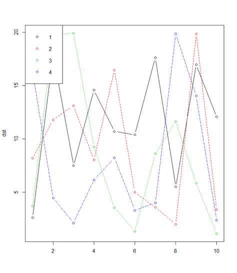 R Ggplot D Matrix Plot Multiple Lines In A Graph And Images
