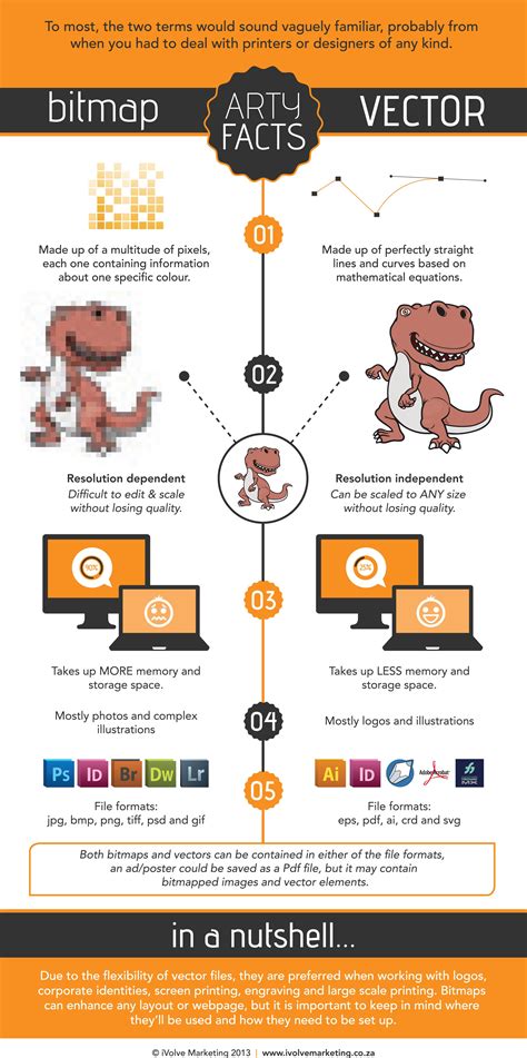 Bitmap Vs Vector Infographic Learning Graphic Design Graphic Design