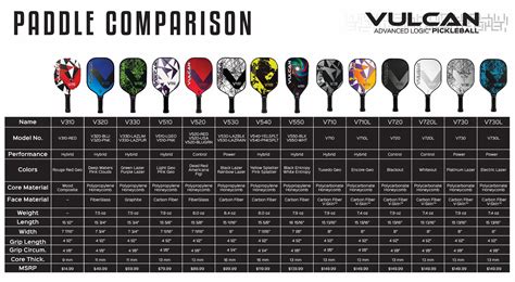 Vulcan Pickleball Paddle Guide How To Choose Your Paddle Vulcan