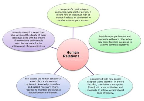What is Human Relations? Meaning and Definitions