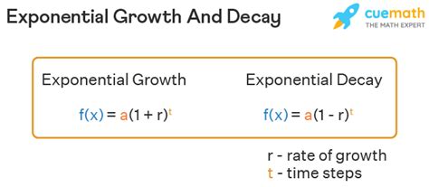 Exponential Growth And Decay Definition Formula Examples
