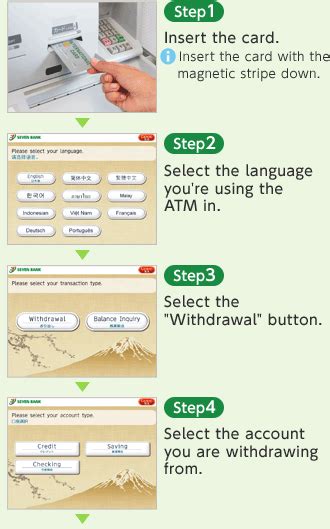 Video code in sketchware file:///android_res/raw/index.html code in resources. How to use the ATM | Seven Bank Ltd.