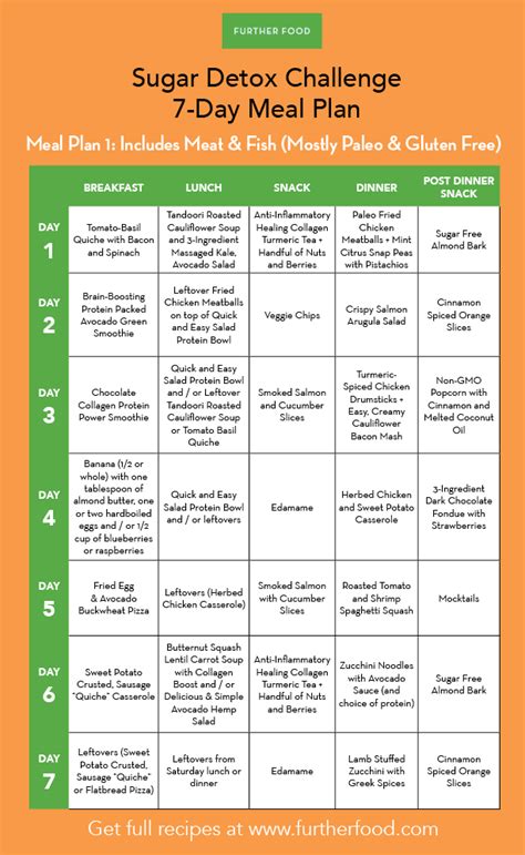 You can start this 30 day clean eating keto program whenever it's most convenient for you! Sugar Detox 7-day Meal Plans - Further Food