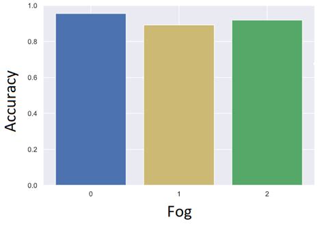 Accuracy For Classification In Time Series Classification Fig 8