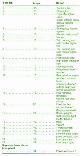 1955 chevrolet car wiring diagrams 3 mb. 1985 Volkswagen Scirocco Fuse Box - Circuit Wiring Diagrams