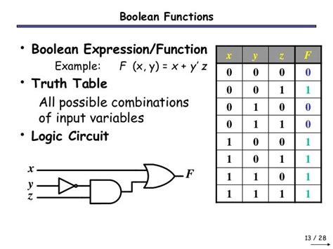 Boolean Algebra Truth Tables