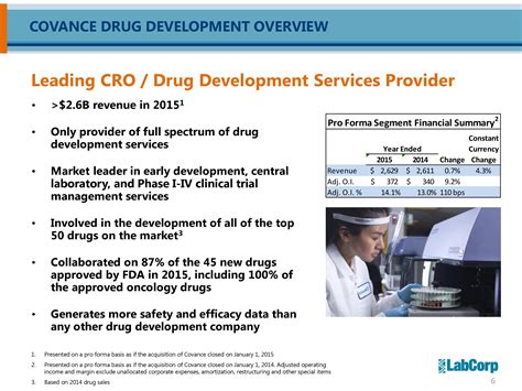 Laboratory Corporation Of America Has Easy Earnings Comparisons Ahead